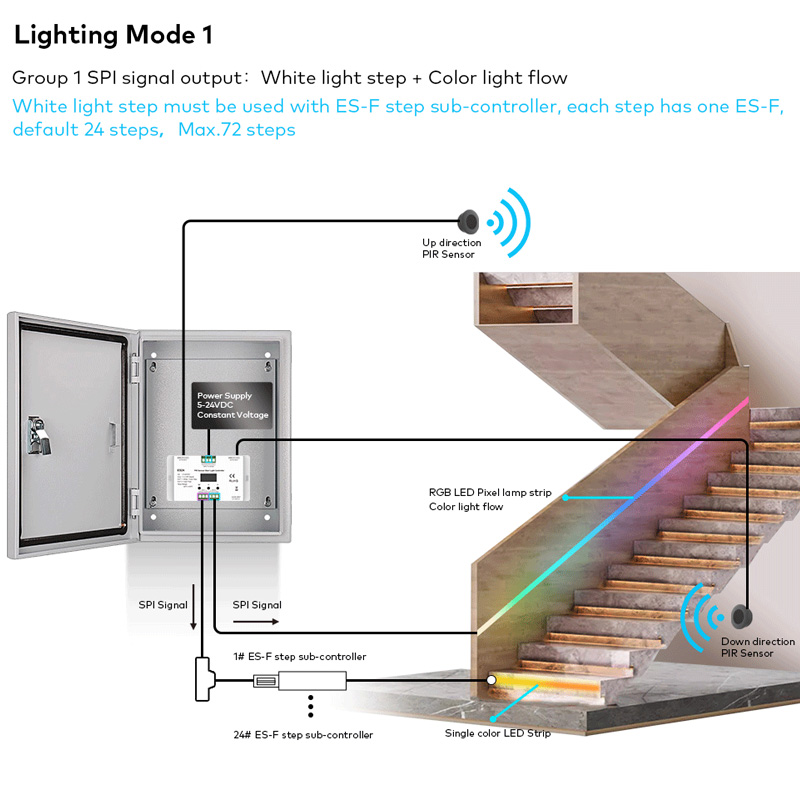 ES24 24CH PIR Sensor Motion Activated LED Stairway Lighting Controller ES24 24CH PIR Sensor Motion Activated LED Stairway Lighting Controller